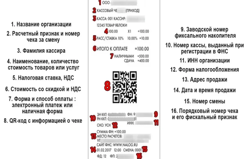 Корректный чек